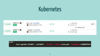 Kubernetes
71
 