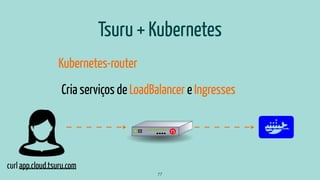 Tsuru + Kubernetes
Kubernetes-router
Cria serviços de LoadBalancer e Ingresses
77
curl app.cloud.tsuru.com
 