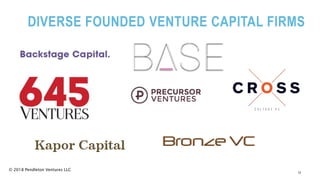 DIVERSE FOUNDED VENTURE CAPITAL FIRMS
13
© 2018 Pendleton Ventures LLC
 