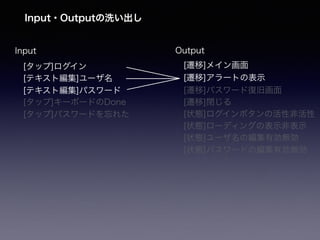 Rx世界線とリーディングシュタイナー Iosdc 18 ルーキーズlt