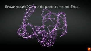 © 2018 Cisco and/or its affiliates. All rights reserved.
Визуализация DGA для банковского трояна Tinba
 