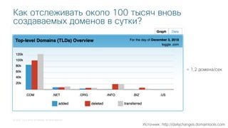 © 2018 Cisco and/or its affiliates. All rights reserved.
Как отслеживать около 100 тысяч вновь
создаваемых доменов в сутки?
Источник: http://dailychanges.domaintools.com
= 1,2 домена/сек
 