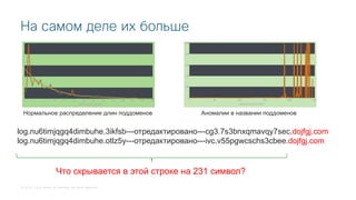 © 2018 Cisco and/or its affiliates. All rights reserved.
Нормальное распределение длин поддоменов Аномалии в названии поддоменов
log.nu6timjqgq4dimbuhe.3ikfsb---отредактировано---cg3.7s3bnxqmavqy7sec.dojfgj.com
log.nu6timjqgq4dimbuhe.otlz5y---отредактировано---ivc.v55pgwcschs3cbee.dojfgj.com
Что скрывается в этой строке на 231 символ?
На самом деле их больше
 