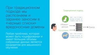 © 2018 Cisco and/or its affiliates. All rights reserved.© 2018 Cisco and/or its affiliates. All rights reserved. Cisco Confidential
При традиционном
подходе мы
распознаем и
заранее заносим в
«черные списки»
вредоносные домены
Любая проблема, которая
может быть «оцифрована» и
имеет большие объемы
собранных данных является
кандидатом для машинного
обучения
«Живые»
данные
Программа
Вывод
101000 0110 00 01
11000011100 01110
1001 1101 111 0011
101000 0110 00 01
11000011100 01110
1001 1101 111 0011
Традиционный подход
 