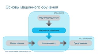 © 2018 Cisco and/or its affiliates. All rights reserved.
Исполнение
Обучение
Классификатор Предсказание
© 2018 Cisco and/or its affiliates. All rights reserved. Cisco Public
Обучающие данные
Машинное обучение
Новые данные
Основы машинного обучения
 