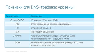 © 2018 Cisco and/or its affiliates. All rights reserved.
Признаки для DNS-трафика: уровень I
Тип записи Значение
A или AAAA IP-адрес (IPv4 или IPv6)
NS Отвечающий за домен сервер имен
TXT Описание домена
MX Почтовый обменник
CNAME Альтернативное имя для ресурса (для
перенаправления на другое имя)
SOA Ключевые данные о зоне (например, TTL или
контакты владельца)
 