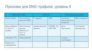 © 2018 Cisco and/or its affiliates. All rights reserved.
Признаки для DNS-трафика: уровень II
Протокол DNS IP/Сеть Регистрация домена
Длина FQDN Лексические
данные FQDN
IP-адреса ASN Контакты:
регистратор и
владелец
Дата создания
Длина домена
2-го/n-го
уровня
Лексические
данные
доменов 2-
го/n-го
уровня
Запаркованные
домены
CNAME, NS,
SOA, MX
Дата
окончания
Последнее
обновление
Значения TTL Коды ответов Страна /
геолокация
Временная
информация
 
