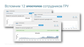 © 2018 Cisco and/or its affiliates. All rights reserved.
Вспомним 12 апостолов сотрудников ГРУ
 