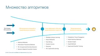 © 2018 Cisco and/or its affiliates. All rights reserved.
Миллиарды
DNS-доменов
• Statistical Methods
• Information-Theoretical Methods
• 70+ Unsupervised Anomaly Detectors
• Dynamic Adaptive Ensemble Creation
• Multiple-Instance Learning
• Neural Networks
• Rule Mining
• Random Forests
• Boosting
• ML: Supervised Learning
• Probabilistic Threat Propagation
• Graph-Statistical Methods
• Random Graphs
• Graph Methods
• Supervised Classifier Training
Обнаружение аномалий и
моделирование доверия
Классификация событий и
моделирование сущностей
Моделирование
взаимоотношений
© 2018 Cisco and/or its affiliates. All rights reserved. Cisco Public
Множество алгоритмов
 