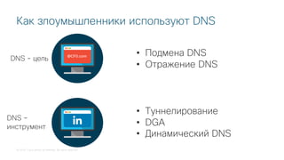 © 2018 Cisco and/or its affiliates. All rights reserved.
Как злоумышленники используют DNS
DNS - цель
DNS –
инструмент
• Подмена DNS
• Отражение DNS
• Туннелирование
• DGA
• Динамический DNS
 