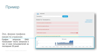 © 2018 Cisco and/or its affiliates. All rights reserved.
Пример
Эээ, форма графика
какая-то странная
График запросов DNS
показывает число запросов в
час от всех пользователей за
последние 30 дней
 