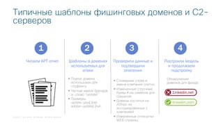 © 2018 Cisco and/or its affiliates. All rights reserved.
Читаем APT отчет Шаблоны в доменах
используемых для
атаки
Проверили данные и
подтвердили
опасения
Построили модель
и продолжаем
подстройку
§ Подлог домена
использован для
спуфинга
§ Частые имена брендов
и слово “update”
§ Примеры:
update-java[.]net
adobe-update[.]net
§ Словарные слова и
имена компаний слитно
§ Измененные строчные
буквы # на символы для
сокрытия
§ Домены хостятся на
ASNах не
ассоциированных с
компанией
§ Изменённые отпечатки
WEB страниц
Обнаружение
доменов для фрода:
1inkedin.net
linkedin.com
1 2 3 4
NLP = natural language processing
Типичные шаблоны фишинговых доменов и C2-
серверов
 