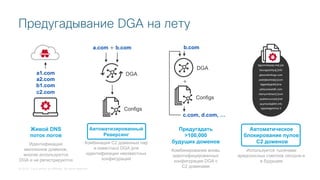 © 2018 Cisco and/or its affiliates. All rights reserved.
Предугадывание DGA на лету
Предугадать
>100,000
будущих доменов
Комбинирование вновь
идентифицированных
конфигурации DGA с
C2 доменами
+
DGA
Configs
b.com
c.com, d.com, …
Автоматизированный
Реверсинг
Комбинация C2 доменных пар
и известных DGA для
идентификации неизвестных
конфигураций
Configs
a.com b.com
DGA
+
Живой DNS
поток логов
Идентификация
миллионов доменов,
многие используются
DGA и не регистрируются
a1.com
a2.com
b1.com
c2.com
Автоматическое
блокирование пулов
C2 доменов
Используется тысячами
вредоносных сэмплов сегодня и
в будущем
fgpxmvlsxpsp.me[.]uk
beuvgwyhityq[.]info
gboondmihxgc.com
pwbbjkwnkstp[.]com
bggwbijqjckk[.]me
yehjvoowwtdh.com
ctwnyxmbreev[.]com
upybsnuuvcye[.]net
quymxcbsjbhh.info
vgqoosgpmmur.it
 