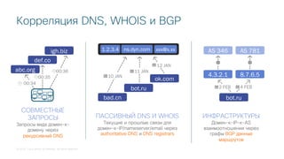 © 2018 Cisco and/or its affiliates. All rights reserved.
ИНФРАСТРУКТУРЫ
Домен-к-IP-к-AS
взаимоотношения через
графы BGP данные
маршрутов
СОВМЕСТНЫЕ
ЗАПРОСЫ
Запросы вида домен-к-
домену через
рекурсивный DNS
abc.org
00:34
def.co
00:35
igh.biz
00:36
bot.ru
4.3.2.1 8.7.6.5
2 FEB 4 FEB
AS 346 AS 781
ПАССИВНЫЙ DNS И WHOIS
Текущие и прошлые связи для
домен-к-IP/nameserver/email через
authoritative DNS и DNS registrars
bad.cn
10 JAN
bot.ru
11 JAN
ok.com
12 JAN
ns.dyn.com1.2.3.4 xxx@x.xx
Корреляция DNS, WHOIS и BGP
 