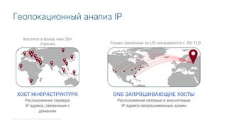 © 2018 Cisco and/or its affiliates. All rights reserved.
ХОСТ ИНФРАСТРУКТУРА
Расположение сервера
IP адреса, связанные с
доменом
Хостится в более чем 28+
странах
DNS ЗАПРОШИВАЮЩИЕ ХОСТЫ
Расположение сетевые и вне-сетевые
IP адреса запрашивающих домен
Только заказчики из US связываются с .RU TLD
Геолокационный анализ IP
 