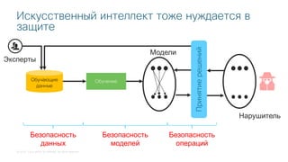 © 2018 Cisco and/or its affiliates. All rights reserved.
Искусственный интеллект тоже нуждается в
защите
Обучающие
данные
Обучение
Модели
Нарушитель
Принятиерешений
Эксперты
Безопасность
данных
Безопасность
моделей
Безопасность
операций
 