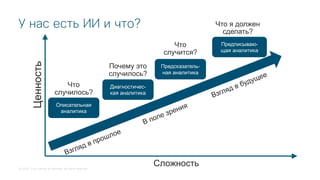 © 2018 Cisco and/or its affiliates. All rights reserved.
У нас есть ИИ и что?
Оптимизация
Информация
Взгляд в прошлое
Взгляд в будущее
В поле зренияОписательная
аналитика
Что
случилось?
Диагностичес-
кая аналитика
Почему это
случилось?
Предсказатель-
ная аналитика
Что
случится?
Предписываю-
щая аналитика
Что я должен
сделать?
Сложность
Ценность
 