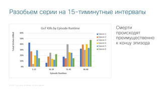 © 2018 Cisco and/or its affiliates. All rights reserved.
Разобьем серии на 15-тиминутные интервалы
Смерти
происходят
преимущественно
к концу эпизода
 