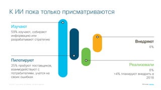 © 2018 Cisco and/or its affiliates. All rights reserved.
К ИИ пока только присматриваются
Изучают
59% изучают, собирают
информацию или
разрабатывают стратегию
Пилотируют
25% пробуют поставщиков,
взаимодействуют с
потребителями, учатся на
своих ошибках
Внедряют
6%
Реализовали
6%
+4% планируют внедрить в
2018
Источник: Gartner
 