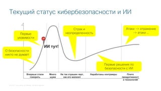 © 2018 Cisco and/or its affiliates. All rights reserved.
Текущий статус кибербезопасности и ИИ
Впервые стали
говорить
Много
шума
Не так страшен черт,
как его малюют
Наработаны контрмеры Плато
продуктивност
и технологии
О безопасности
никто не думает
Первые
уязвимости
Страх и
неопределенность
Первые решения по
безопасности с ИИ
Атаки -> отражение
-> атаки …
ИИ тут!
!
 