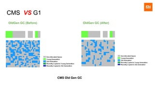 CMS VS G1
OldGen GC (Before) OldGen GC (After)
CMS Old Gen GC
 