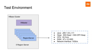 Test Environment
RegionServer
RegionServer
RegionServer
RegionServer
RegionServer
HMaster
● Java: JDK 1.8.0_111
● Heap: 30G Heap + 30G OFF-Heap
● CPU: 24 Core
● DISK: 4T x 12 HDD
● Network Interface: 10Gb/s
5 Region Server
HBase Cluster
 