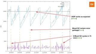 IHOP works as expected
(Good)
6 Mixed GC cycles in 15
min(Better)
Mixed GC reclaim more
garbage(Good)
 