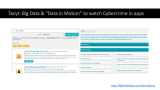 https://MyPublicInbox.com/ChemaAlonso
Tacyt: Big Data & “Data in Motion” to watch Cybercrime in apps
 
