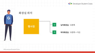 #DeveloperStudentClubs
화장실 위치
남자화장실 : 오른쪽
여자화장실 : 오른쪽 + 직진
행사장
남
여
 