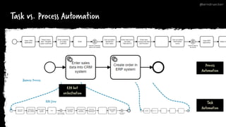 CamundaCon 2021 Keynote :From Human Workflow to High-Throughput Process ...