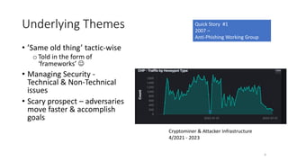 Common themes in cyber attacks and what they mean for defenders' presentation by Adli Wahid for Cyberdefcon Bangladesh 