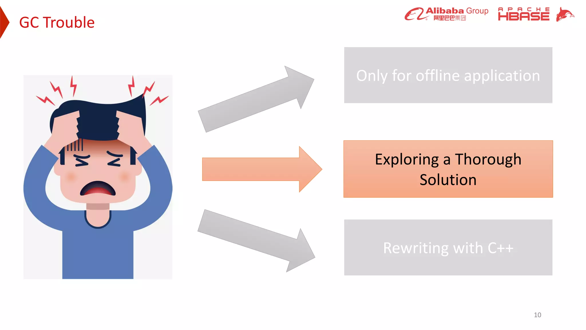 GC Trouble
10
Only for offline application
Rewriting with C++
Exploring a Thorough
Solution
 