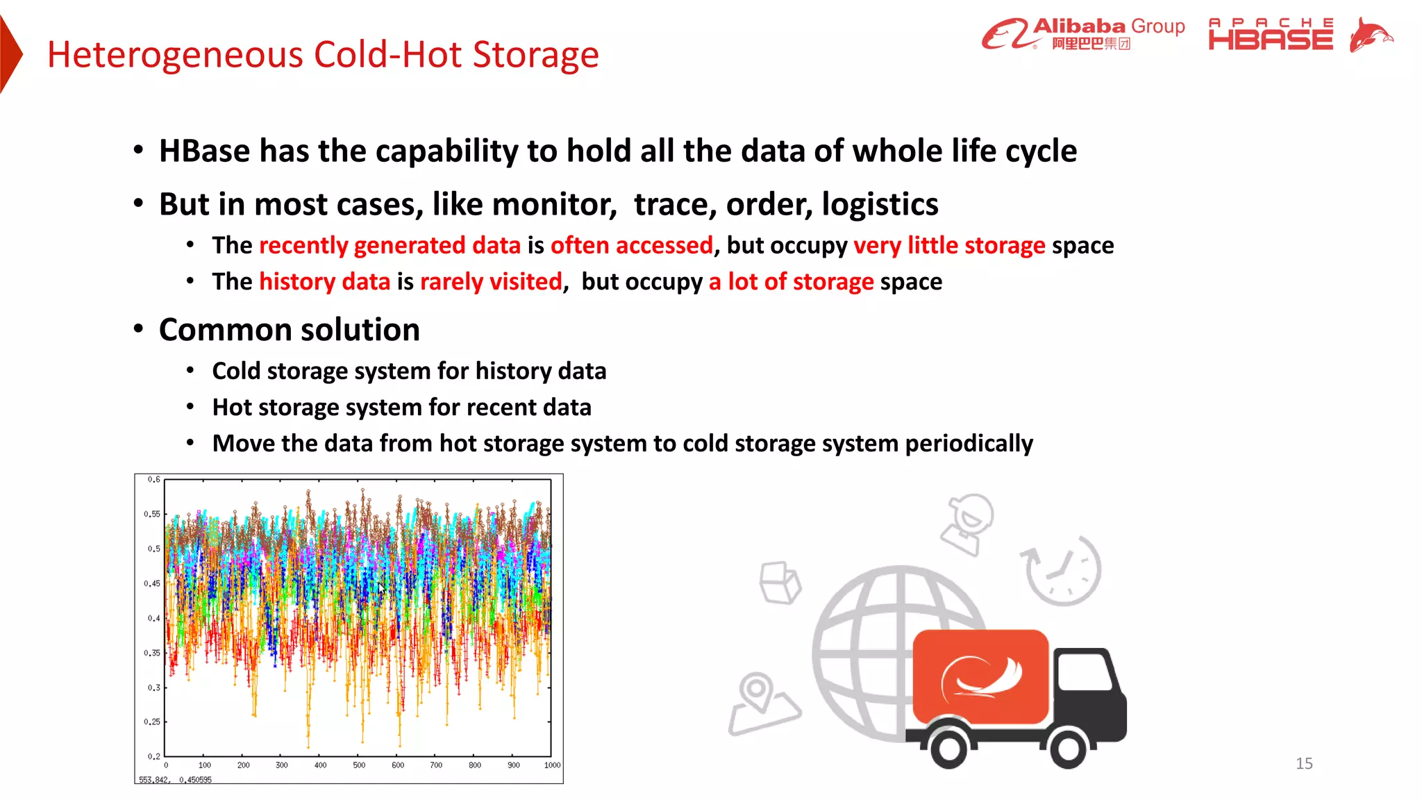Heterogeneous Cold-Hot Storage
15
• HBase has the capability to hold all the data of whole life cycle
• But in most cases, like monitor, trace, order, logistics
• The recently generated data is often accessed, but occupy very little storage space
• The history data is rarely visited, but occupy a lot of storage space
• Common solution
• Cold storage system for history data
• Hot storage system for recent data
• Move the data from hot storage system to cold storage system periodically
 