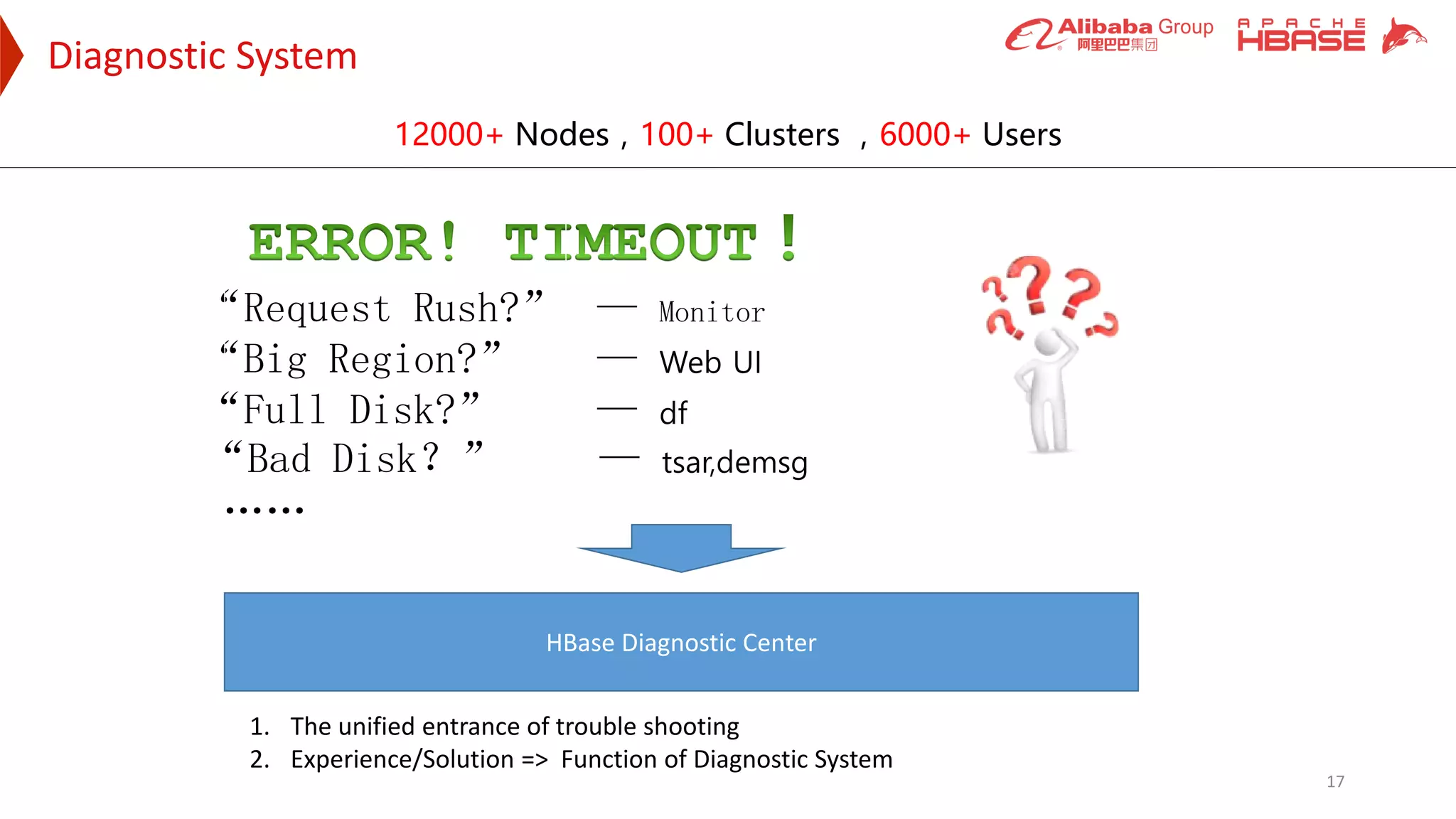 Diagnostic System
17
“Request Rush?” — Monitor
“Big Region?” — Web UI
“Full Disk?” — df
“Bad Disk？” — tsar,demsg
……
12000+ Nodes，100+ Clusters ，6000+ Users
HBase Diagnostic Center
1. The unified entrance of trouble shooting
2. Experience/Solution => Function of Diagnostic System
 