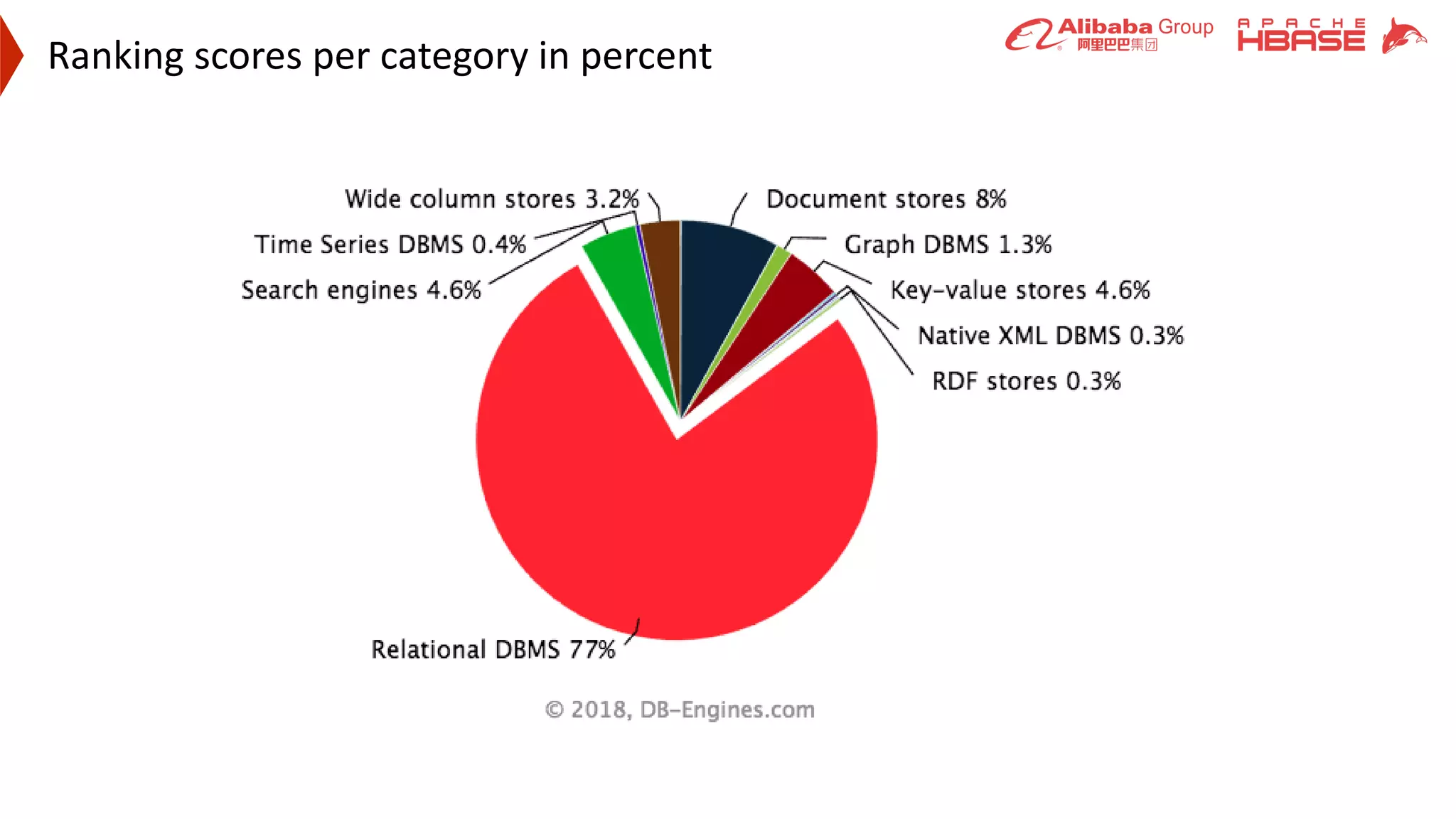 Ranking scores per category in percent
 