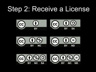 Step 2: Receive a License

 