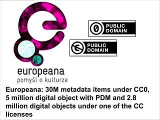 Europeana: 30M metadata items under CC0,
5 million digital object with PDM and 2.8
million digital objects under one of the CC
licenses

 