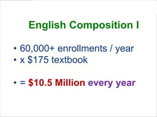 English Composition I
• 60,000+ enrollments / year
• x $175 textbook
• = $10.5 Million every year

 