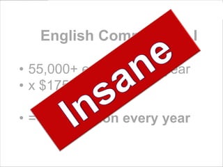English Composition I
• 55,000+ enrollments / year
• x $175 textbook
•=

+
$9.6

Million every year

 