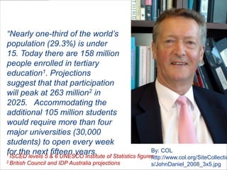 “Nearly one-third of the world’s
population (29.3%) is under
15. Today there are 158 million
people enrolled in tertiary
education1. Projections
suggest that that participation
will peak at 263 million2 in
2025. Accommodating the
additional 105 million students
would require more than four
major universities (30,000
students) to open every week
By: COL
for the next fifteen years.
1 ISCED levels 5 & 6 UNESCO Institute of Statistics figures
2 British

Council and IDP Australia projections

http://www.col.org/SiteCollectio
s/JohnDaniel_2008_3x5.jpg

 