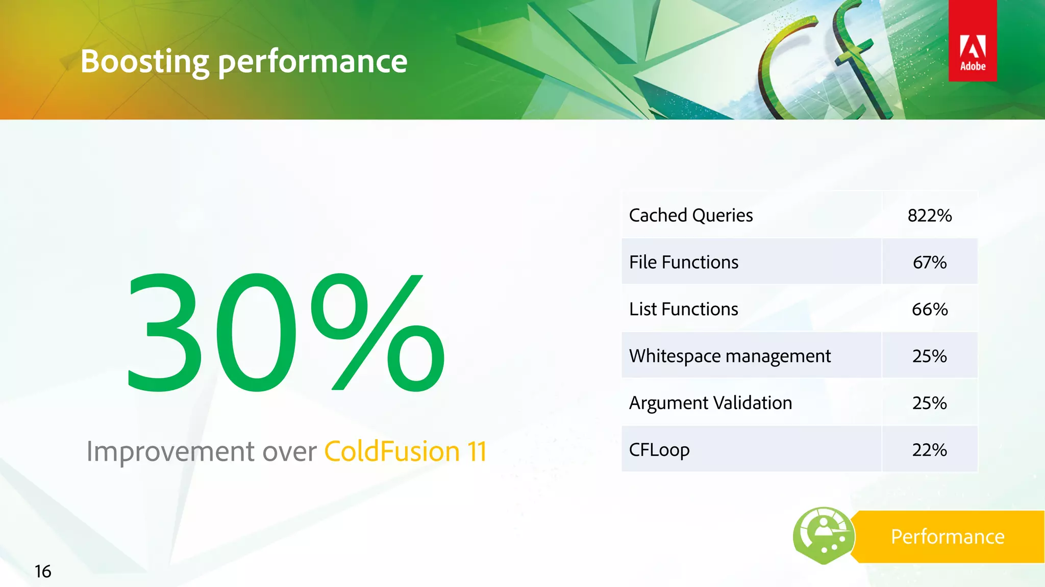 Boosting performance
16
30%Improvement over ColdFusion 11
Performance
Cached Queries 822%
File Functions 67%
List Functions 66%
Whitespace management 25%
Argument Validation 25%
CFLoop 22%
 