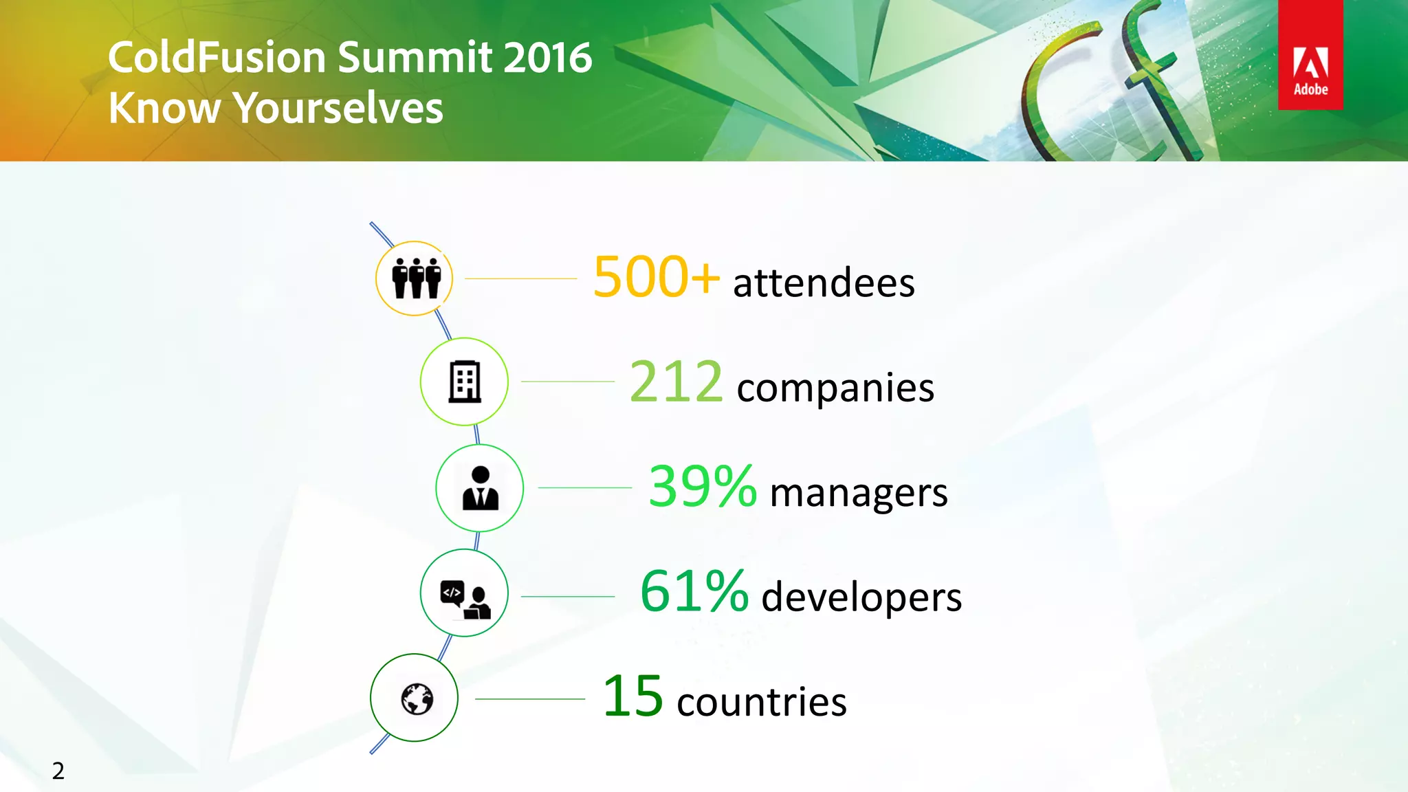 ColdFusion Summit 2016
Know Yourselves
2
500+ attendees
212 companies
39% managers
61% developers
15 countries
 