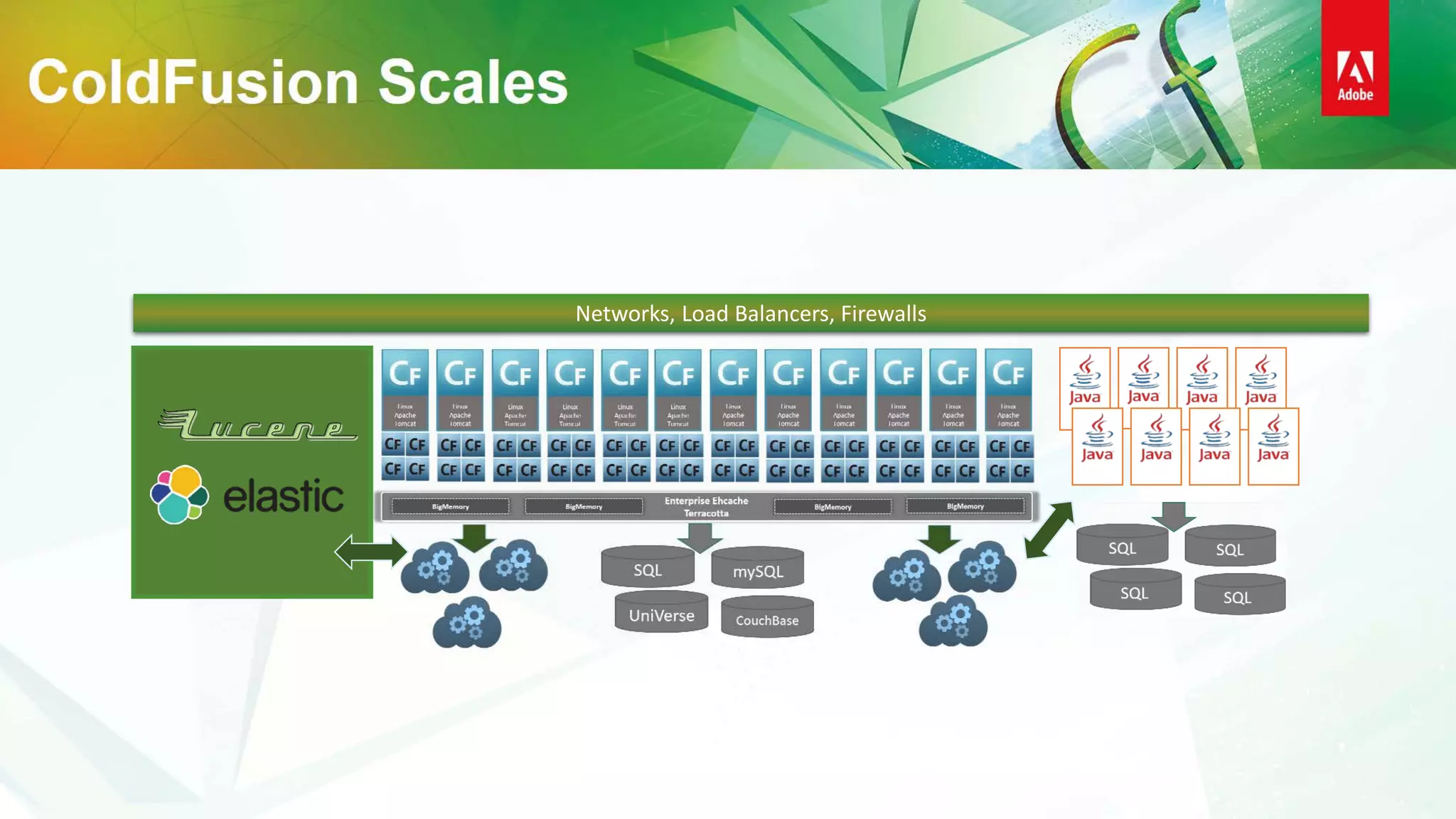Networks, Load Balancers, Firewalls
 