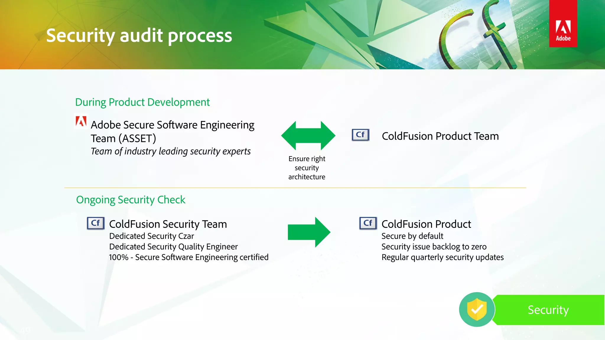 Security audit process
49
Security
Ongoing Security Check
ColdFusion Security Team
Dedicated Security Czar
Dedicated Security Quality Engineer
100% - Secure Software Engineering certified
ColdFusion Product
Secure by default
Security issue backlog to zero
Regular quarterly security updates
During Product Development
Adobe Secure Software Engineering
Team (ASSET)
Team of industry leading security experts
ColdFusion Product Team
Ensure right
security
architecture
 