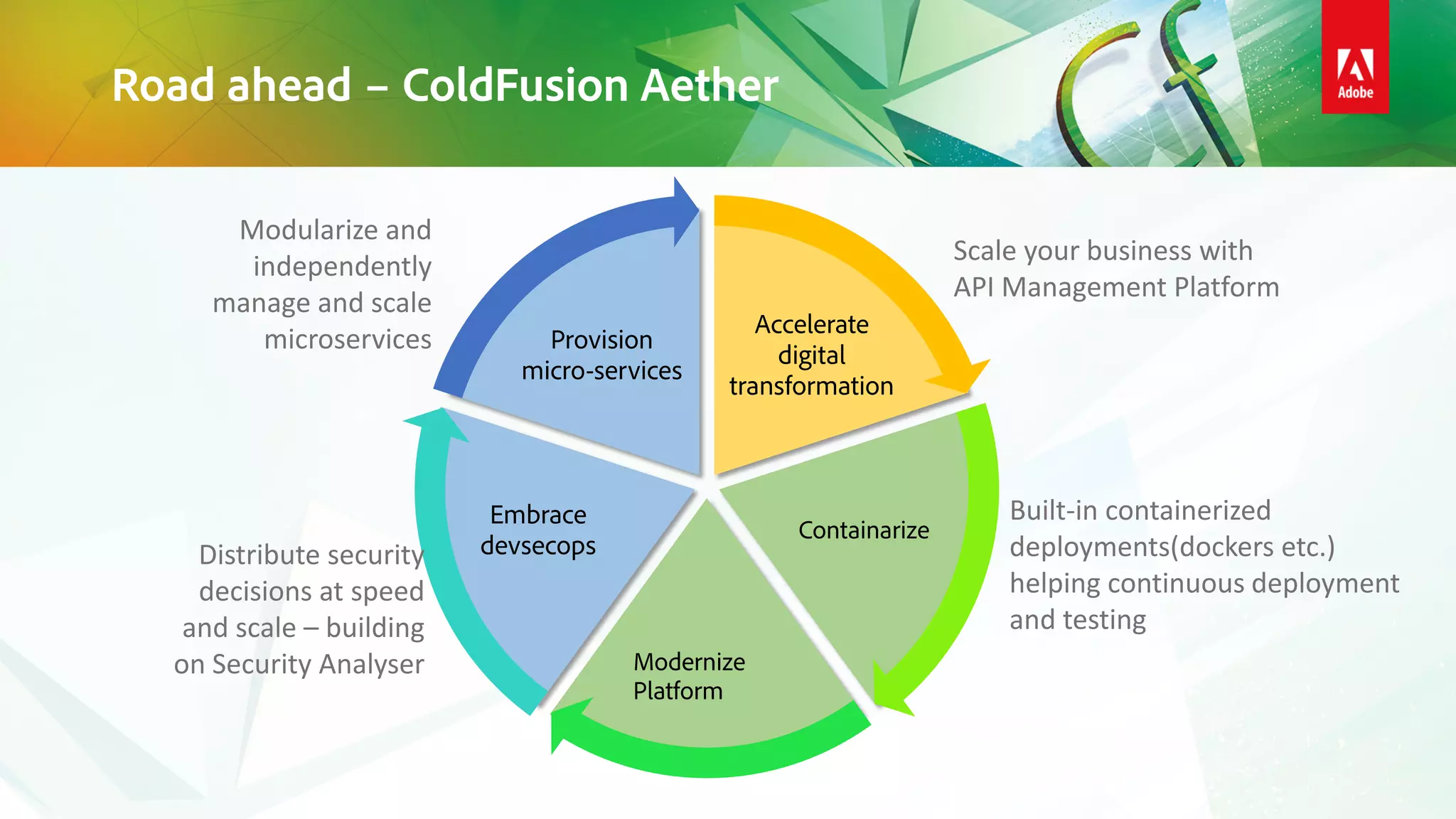 Road ahead – ColdFusion Aether
Accelerate
digital
transformation
Containarize
Modernize
Platform
Embrace
devsecops
Provision
micro-services
Scale your business with
API Management Platform
Built-in containerized
deployments(dockers etc.)
helping continuous deployment
and testing
Distribute security
decisions at speed
and scale – building
on Security Analyser
Modularize and
independently
manage and scale
microservices
 