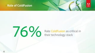 Role of ColdFusion
12
76% Rate ColdFusion as critical in
their technology stack
 