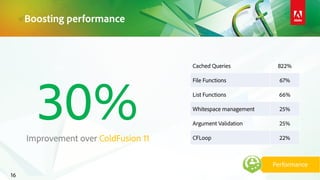 Boosting performance
16
30%Improvement over ColdFusion 11
Performance
Cached Queries 822%
File Functions 67%
List Functions 66%
Whitespace management 25%
Argument Validation 25%
CFLoop 22%
 