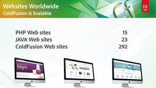 15
23
292
PHP Web sites
JAVA Web sites
ColdFusion Web sites
Websites Worldwide
ColdFusion is Scalable
 