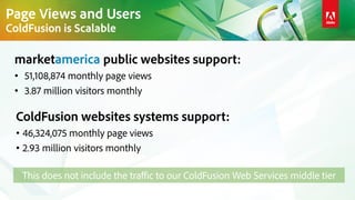 ColdFusion websites systems support:
• 46,324,075 monthly page views
• 2.93 million visitors monthly
marketamerica public websites support:
• 51,108,874 monthly page views
• 3.87 million visitors monthly
This does not include the traffic to our ColdFusion Web Services middle tier
Page Views and Users
ColdFusion is Scalable
 
