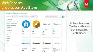 UnFranchise.com
The back office for
our direct sales
distributors
Web Services
enables our App Store
 
